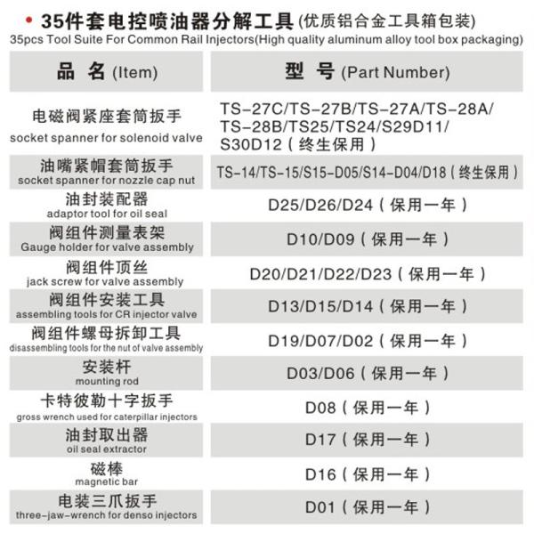 37pcs/set Common Rail Injector Tools and Accessories Common Rail Repairing Tools