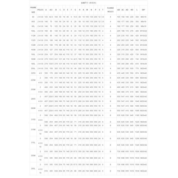 Эффективность награды мотора 400В ИЭ3-160М2-2 15КВ класса ИЭ3 защиты ИП54