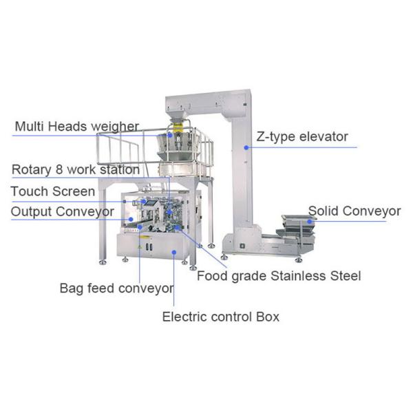 Vertical Bagged Dog Food Pellets Multifunctional Packaging Machine Fully Automatic