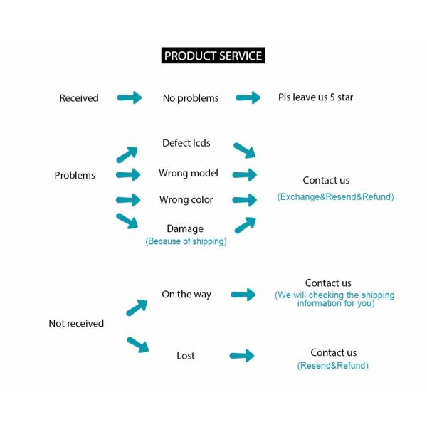 China Supplier Quality Screen For iPhone 5S LCD Display Digitizer Replacement Touch Screen For iPhone 5 5S 5C SE LCD
