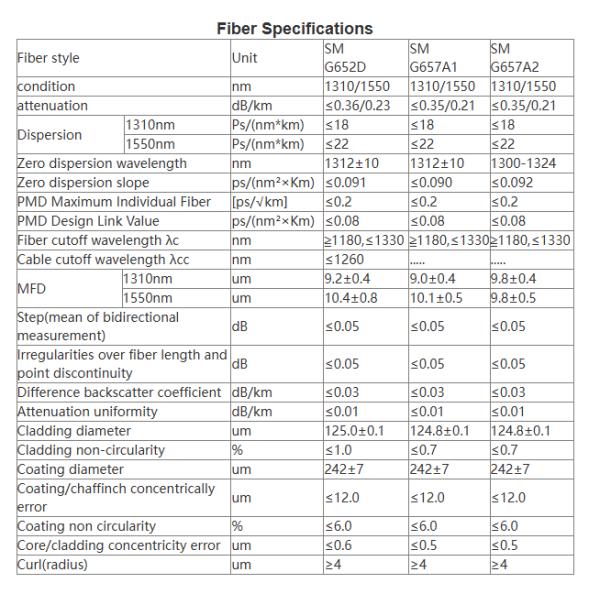 G657A1 Bow Type Drop Fiber Optic Cable 2 Core Indoor FTTH