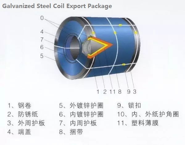 Предварительно окрашенная сталь Galvalume AZ120 PPGL Стальная катушка SMP DX51D Для металлических стенных панелей 20 лет Гарантия противограбцевая краска
