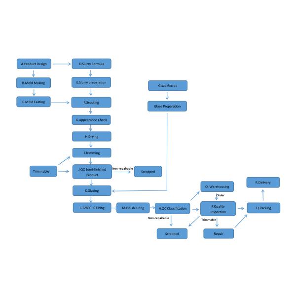 Foshan OVC Sanitary Ware Co., Ltd