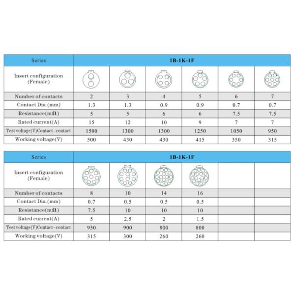 Brass Short Type Circular 4 Pin Connector , Male Straight Plug Connector With Nut