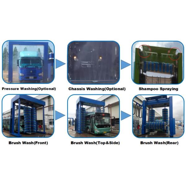 2150*4680*5510mm Mobile Automatic Bus And Truck Wash Machine