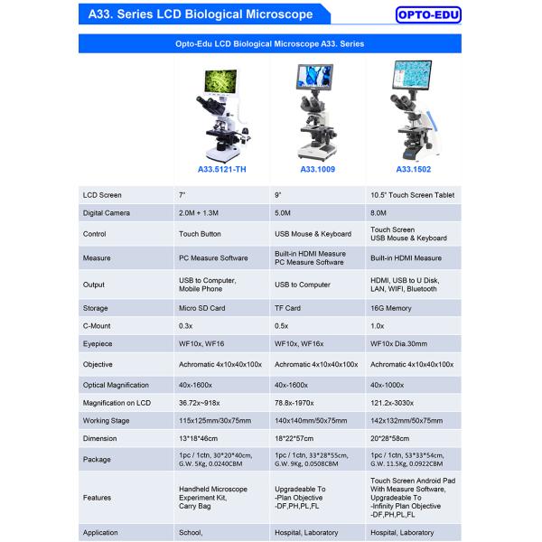 Portable 1600x Magnification 2.0x2.0um Digital Lcd Microscope
