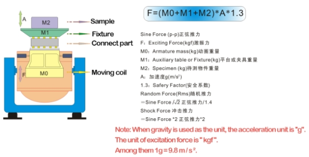 ASTM 100G Highly Accurate Vibration Test System With 2 Channels Input
