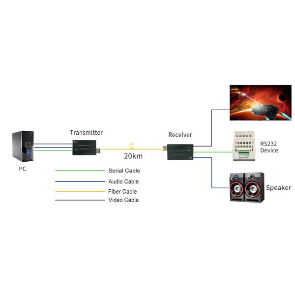 Мини 4K HDMI Fiber Extender с RS232 и внешним аудио