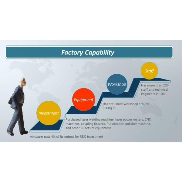 Aiming Laser Technology Co., Ltd.