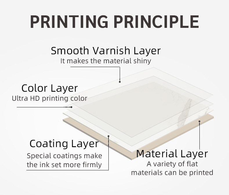 6090 UV Flatbed Printer Multi Material High Precision Instant Output