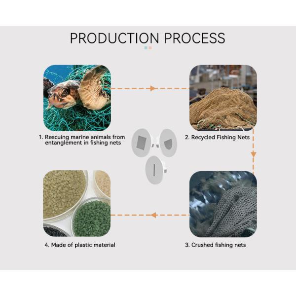 Ocean Plastic 12 Volt Step Lights 3CCT 12v Led Stair Lights 1W 201lm