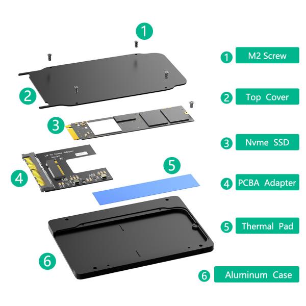M.2 NGFF NVMe 2,5