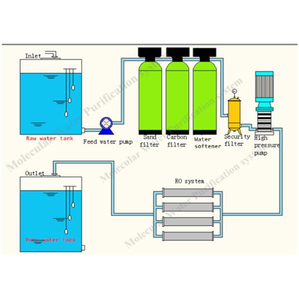 Анти- оборудование обработки сточных вод ржавчины, очиститель воды Ро для промышленной цели