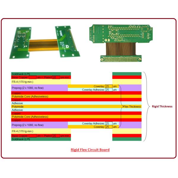 Double Side Customized FR4 Rigid-Flex PCB For Smart TOY 1OZ Copper