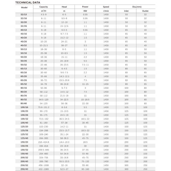 XA Series Industry Pump