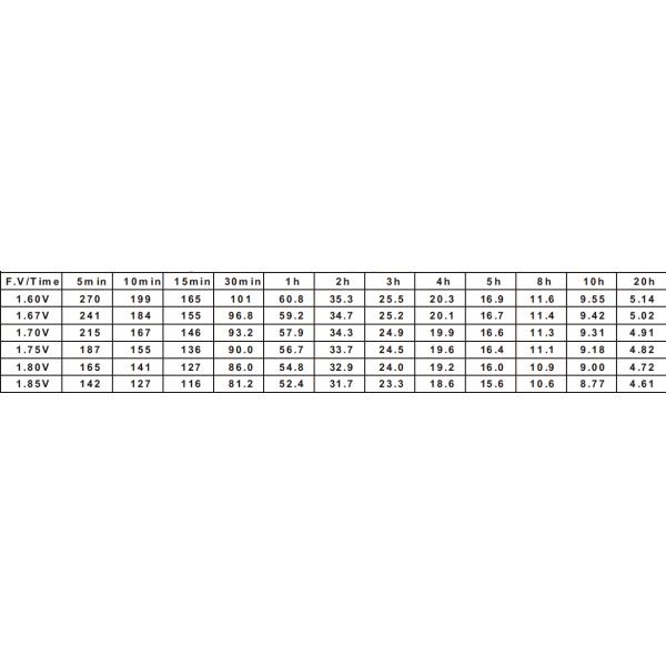 High Safety 12V90AH AGM Gel Cell Battery , Deep Cycle Gel Battery 12V ISO9001