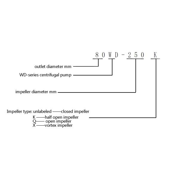 Centrifugal Industrial Chemical Pumps For Pulp , Paper Making , Waste Chemical Treatment