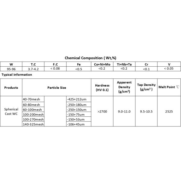 Усовершенствованный сферический литой карбид вольфрама - твердость 2700 3100 HV0.1