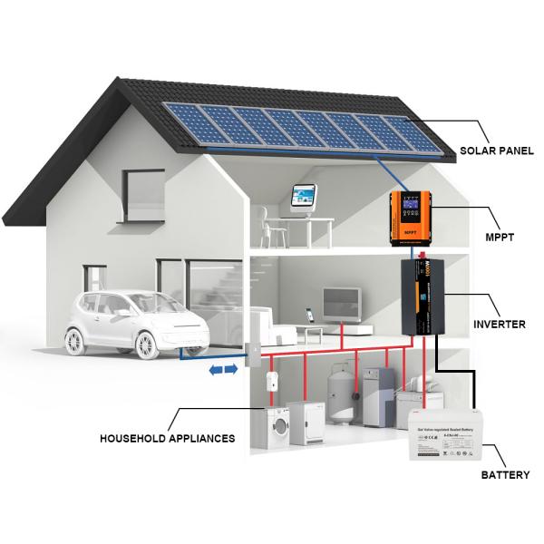 1KW Complete Off-Grid Solar Power Kit for Homes with Long-Lasting GEL Battery