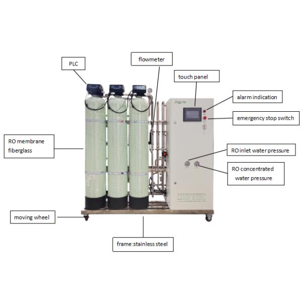 опреснительная установка воды RO 250LPh для питьевой воды