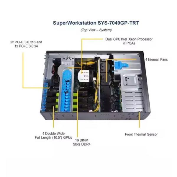 SuperServer personnalisé SYS-7049GP-TRT serveur processeur de carte Combo 7049GP-TRT serveur Gpu pour serveurs et taille personnalisée