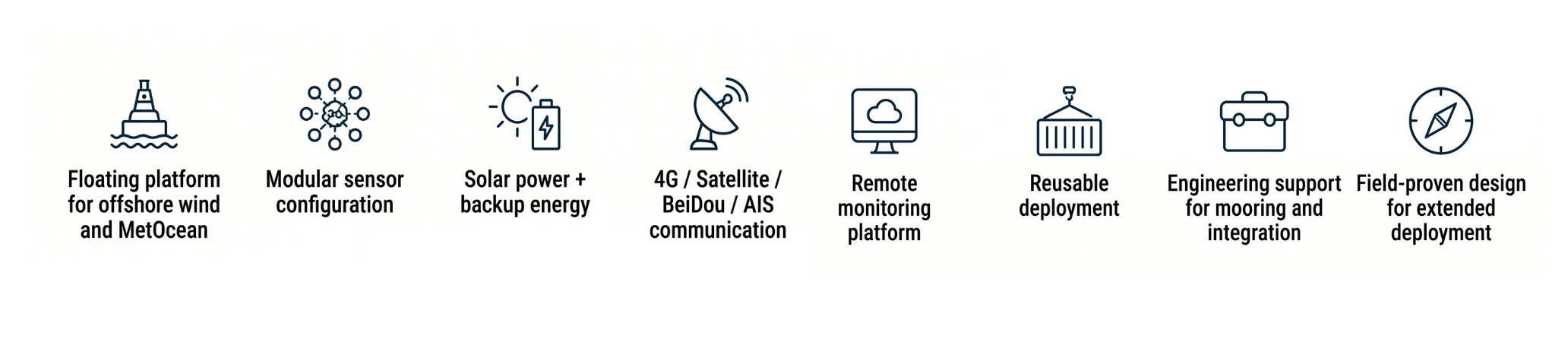 Offshore Wind Floating LiDAR Data Buoy Platform