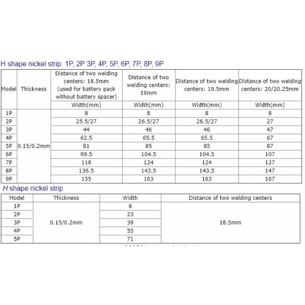 2p 4p 8p Чистый никелевый сплав для лития 18650 Чистый никелевый нихром для батареи