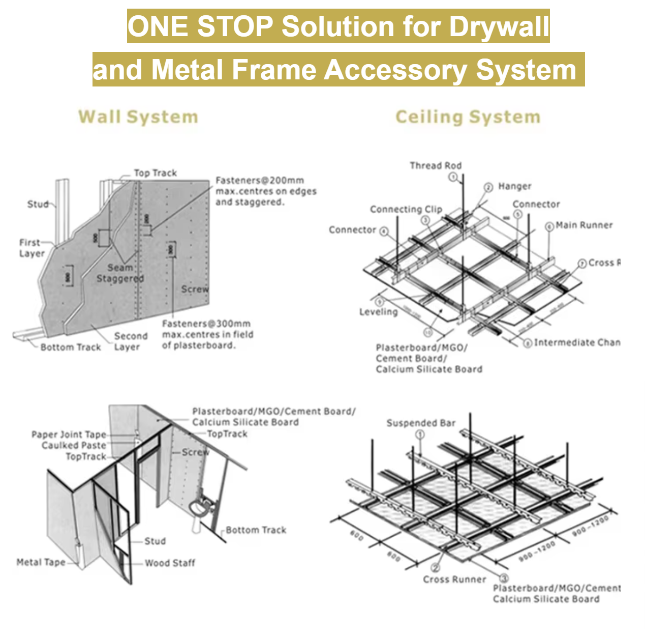 Best Quality Drywall Partition With The Accessories. Fuber Tape/ Drywall Screw/ Expansion Bolt/ Clip With Metal Corner Tape Are Available Easy to Install