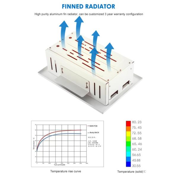 Алюминиевый расквартировывая свет бензоколонки света 50w 100w 150w 200w сени СИД IP65