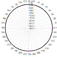 N female 1.4G 1420-1450M 7dbi Omnidirectional Fiberglass Waterproof Antenna 25x1100