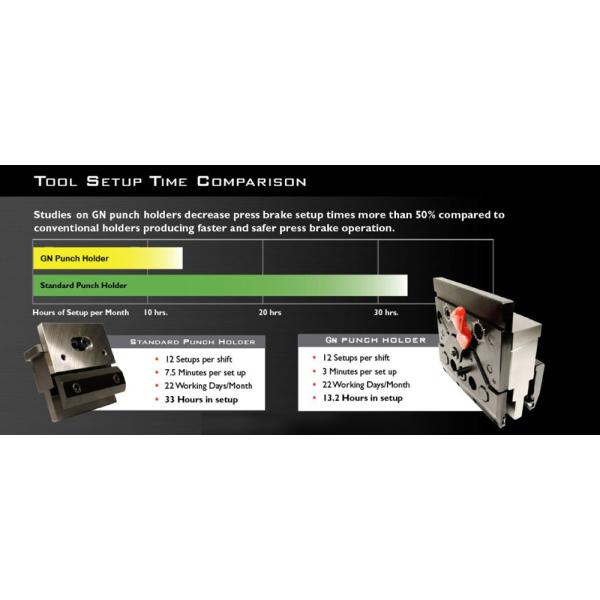 220V 380V 415V 440V Металлические прессовые тормозные зажимы инструментальные зажимы держатель удар