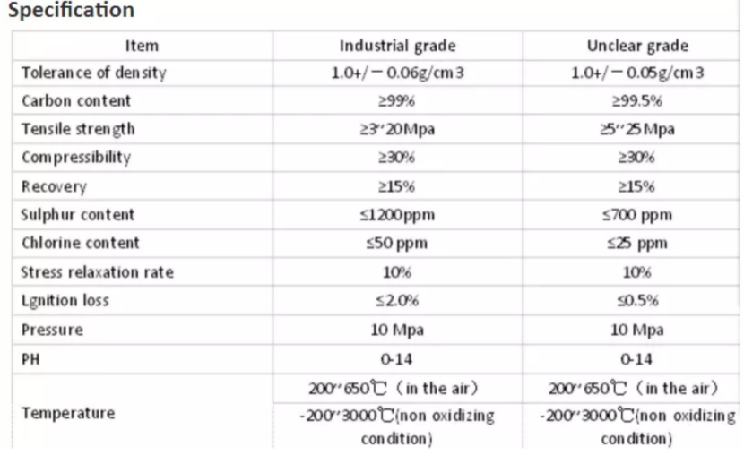 Flat Length 200m Flexible Graphite Sheet 99% Carbon