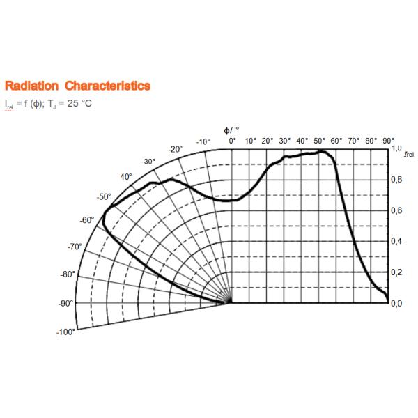 обломок СИД 2v 700ma 1.5w 3030 50-70lm 635-666nm SMD для освещения завода
