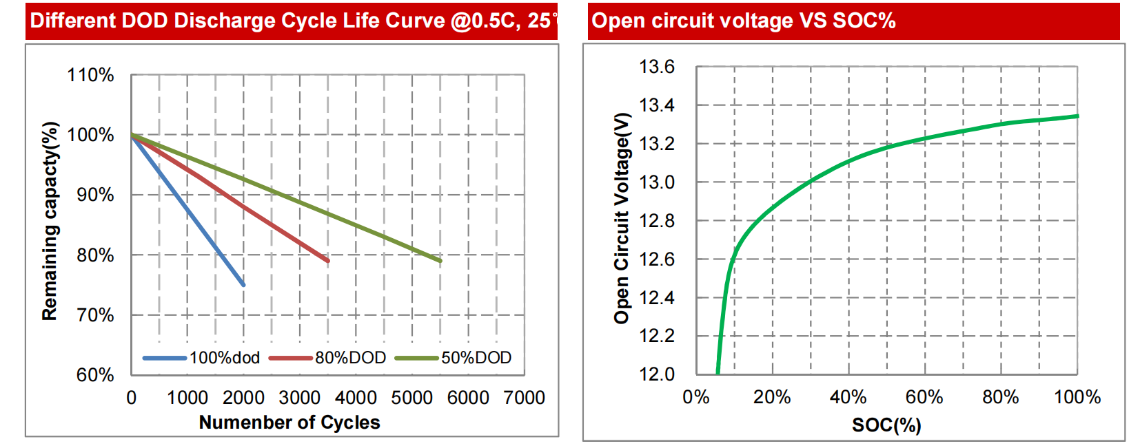 Батарея лития пакета литий-ионного аккумулятора Lifepo4 IFR32650 12V 24AH солнечная