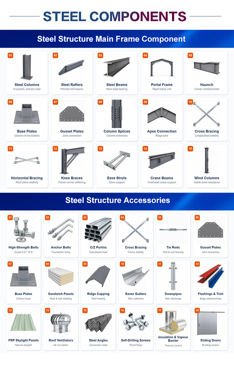 Multi Story Office Building Design Modular Structure for Headquarters Project