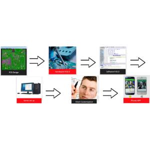 Shenzhen Vanwin Tracking Co.,Ltd