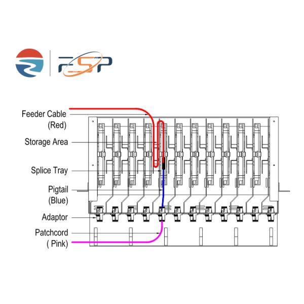 Серая RAL 7035 4U 144 ядра 19 дюймовая оптоволоконная панель под ODF с 3