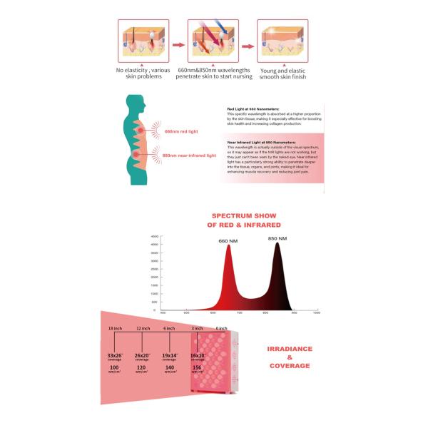200PCS LED Красное освещение терапии продуктовой коробки ближнего инфракрасного для устранения боли дома