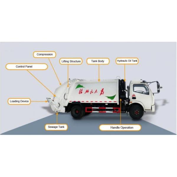 тележка Compactor отхода 10cbm Dongfeng Howo Isuzu Jmc Foton