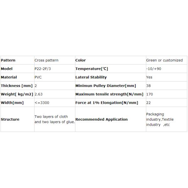 Конвейерная лента конвейерной ленты ПВК печатания высокопрочная противоюзовая теплостойкая