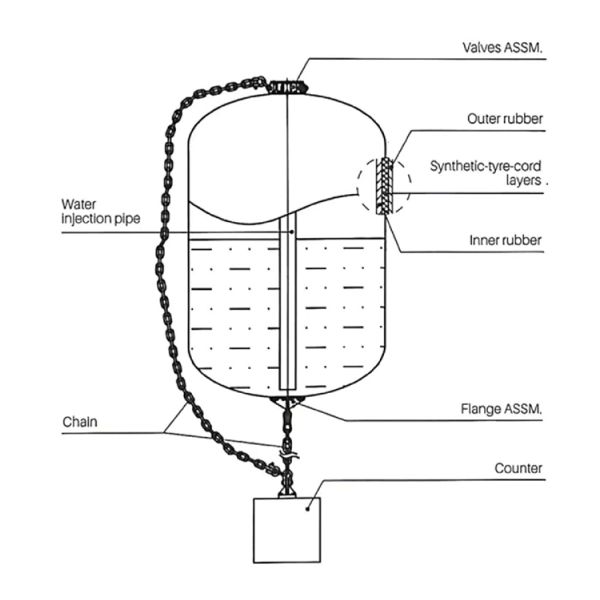 Hydropneumatic Submarine Fenders Yokohama Type Inflatable Rubber Fender