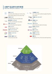 Shenzhen Beni New Material Co., Ltd