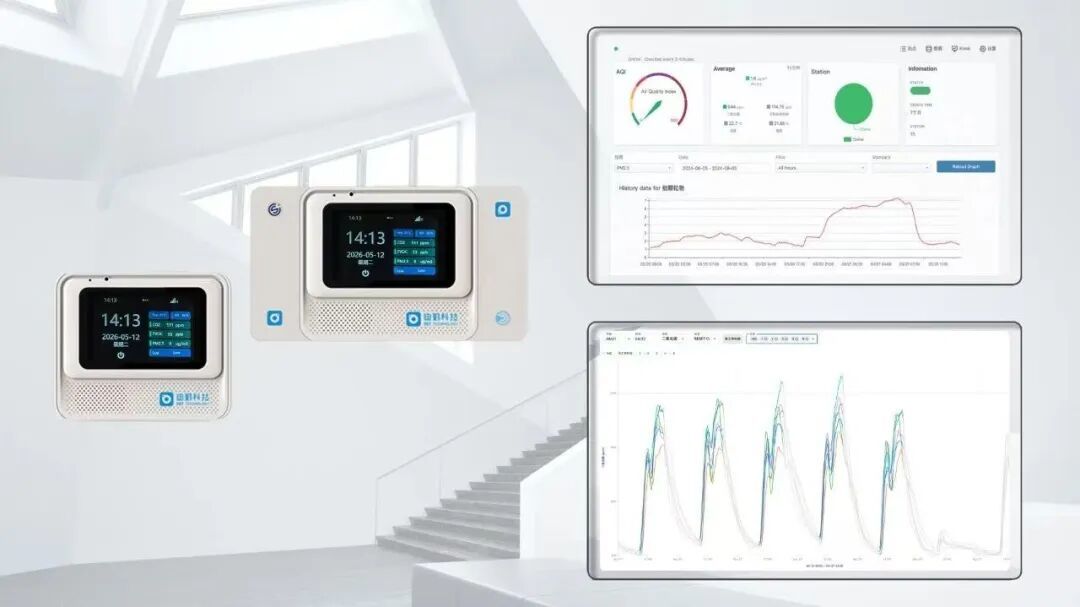 IEQ Indoor Environmental Monitoring System