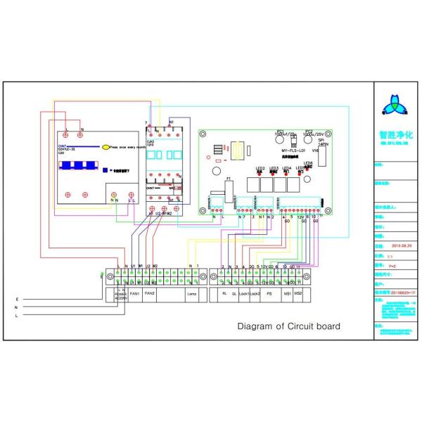 Ливень воздуха чистой комнаты АК 220В/пыль воздуха извлекая комнату в фабрике еды