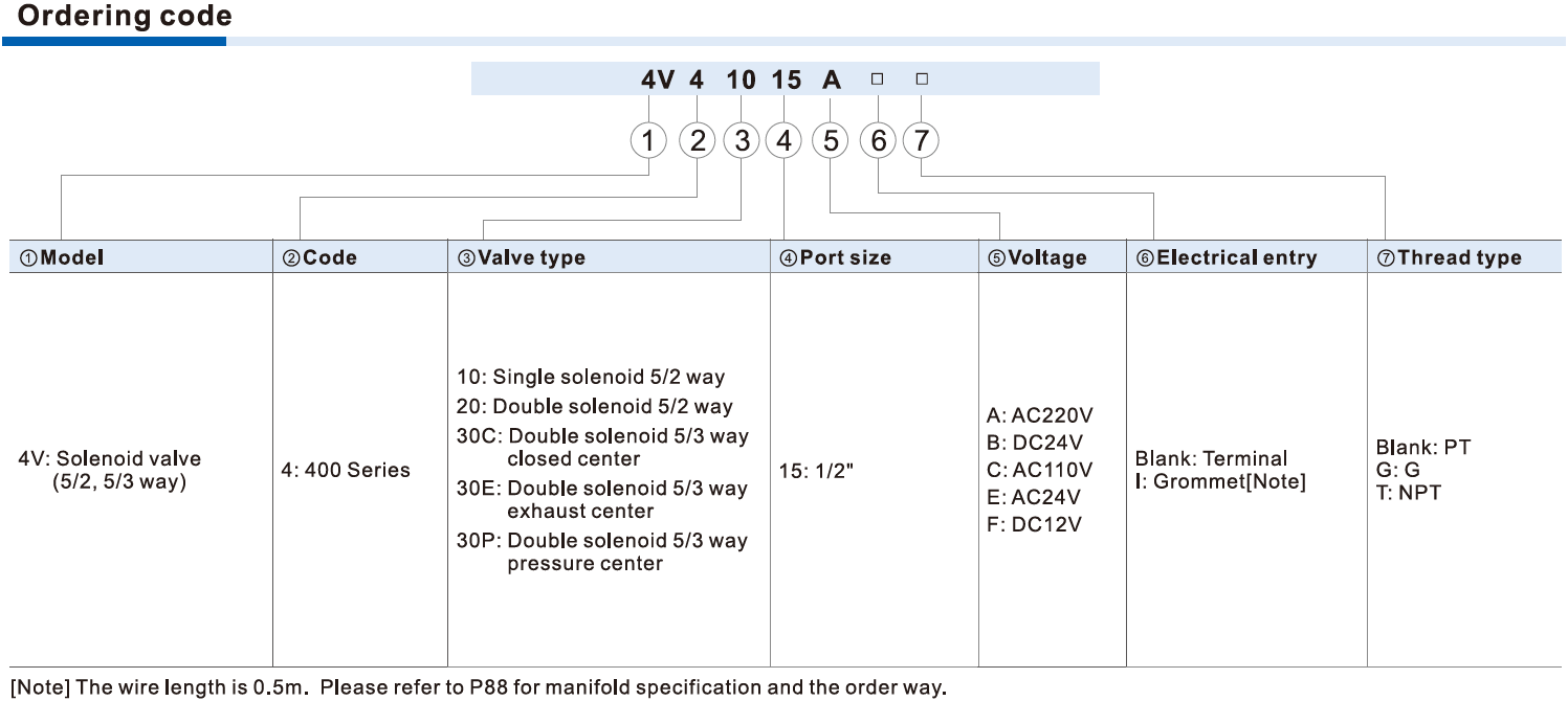 4V400 Series AIRTAC Aluminum Alloy 5/2 way, 5/3 way Electric Solenoid Valves 1/2