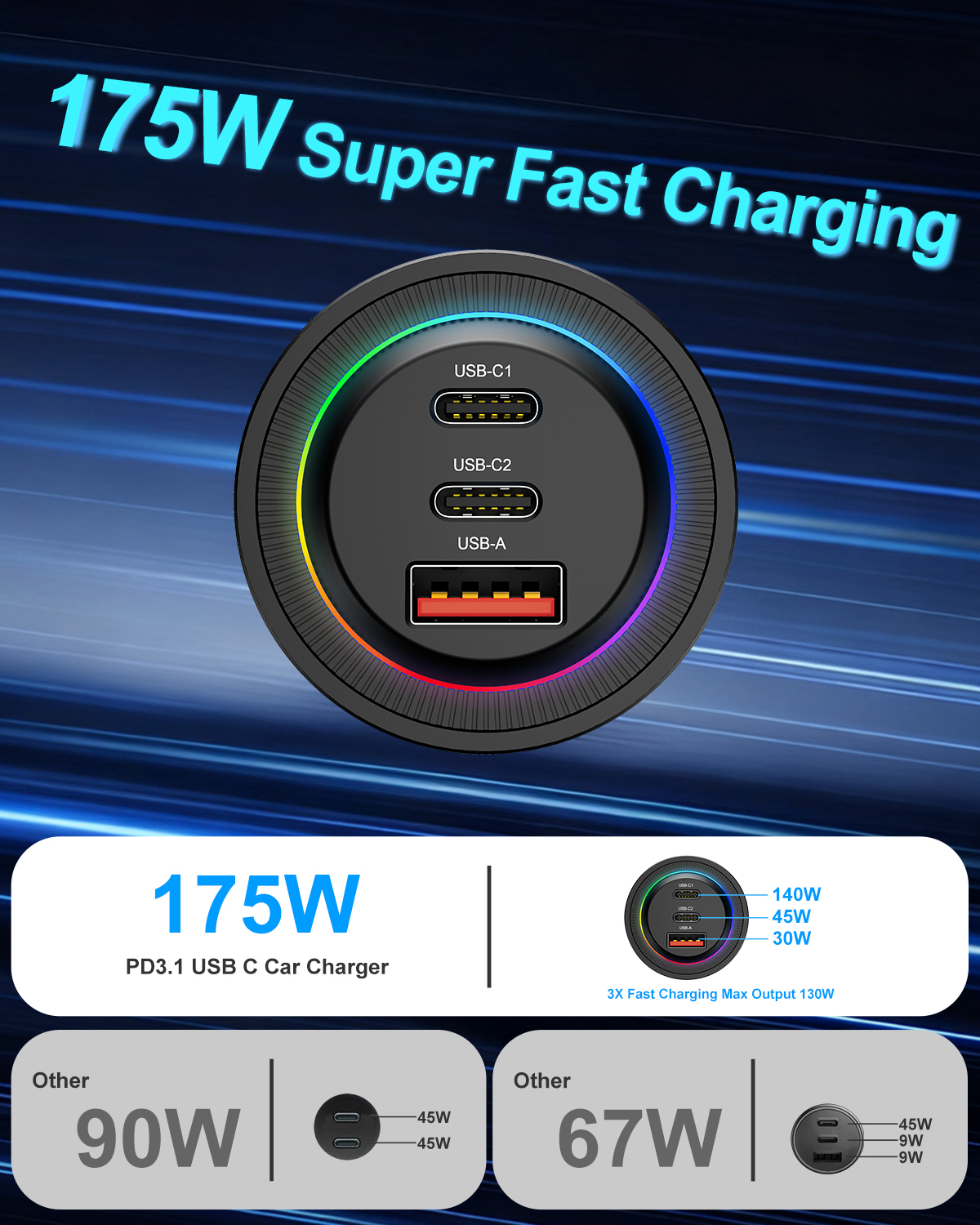 175W USB C Car Charger Multi Port USB Charger For Car Trucks Heavy Duty Laptop Charging