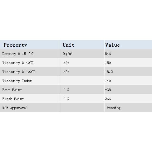 Telmac PAO FG 150 Compresor y bomba de vacío de aceite de grado alimenticio basado en PAO