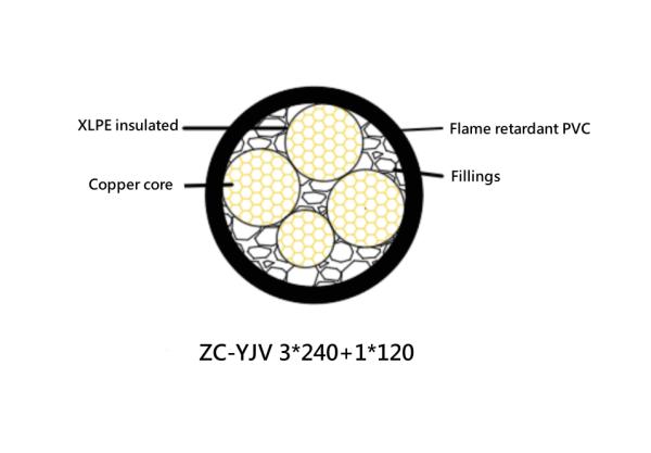 XLPE Insulated PVC Sheathed Power Cable Flame Retardant  0.6 / 1KV CU / XLPE / PVC