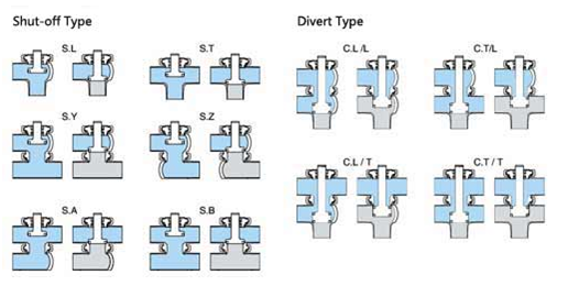 Food Industry Stainless Steel Sanitary Valves ANSI 304L DN50 With EPDM Seals