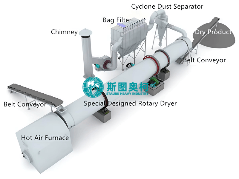 RDF Dryer Capacity 5TPH-60TPH Mineral Rotary Dryer Industrial